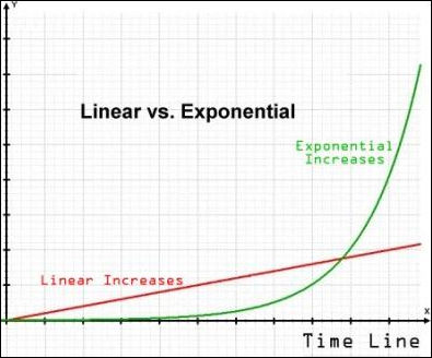 Understanding exponential growth - Blaise Alleyne
